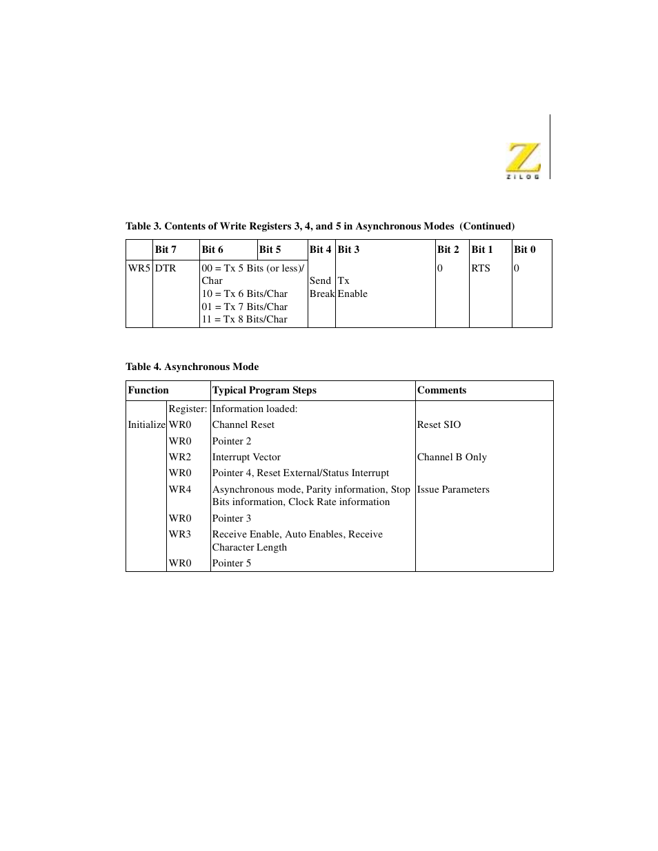 Table 23, Asynchronous mode | Zilog Z08470 User Manual | Page 253 / 330