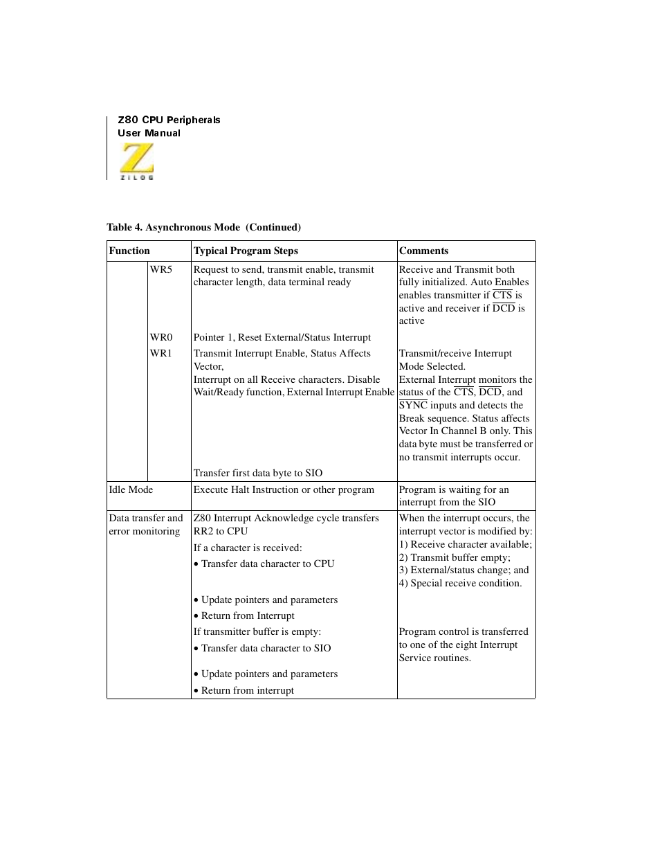 Zilog Z08470 User Manual | Page 254 / 330