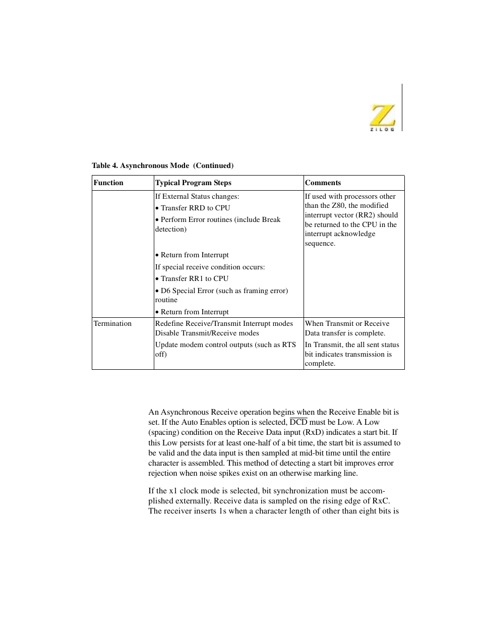 Asynchronous receive | Zilog Z08470 User Manual | Page 255 / 330