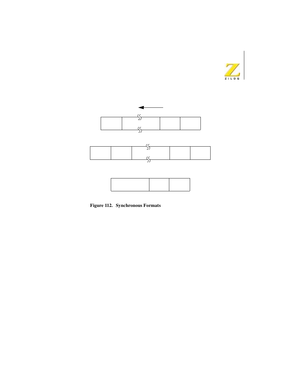 Figure 112. synchronous formats | Zilog Z08470 User Manual | Page 259 / 330