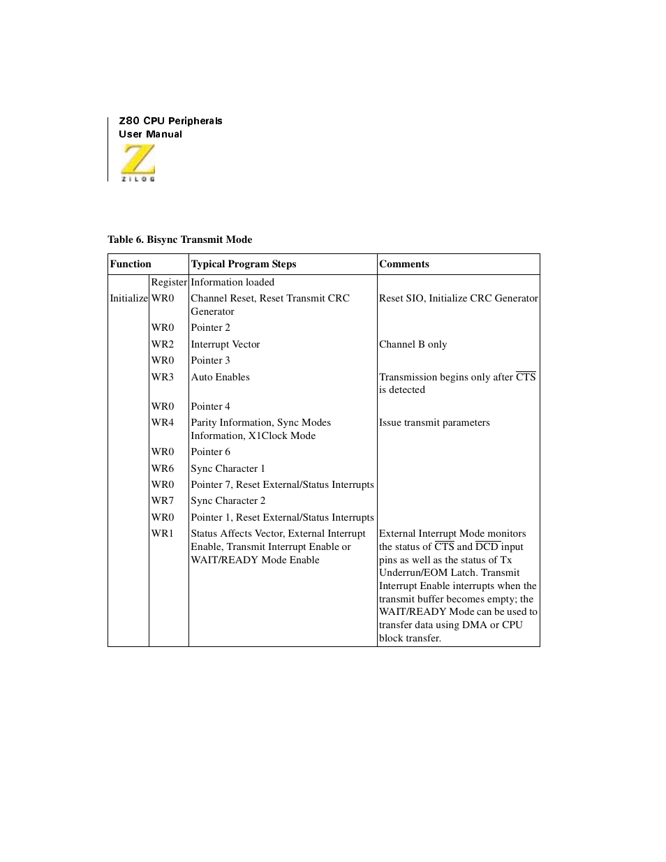 Table 25, Bisync transmit mode | Zilog Z08470 User Manual | Page 262 / 330