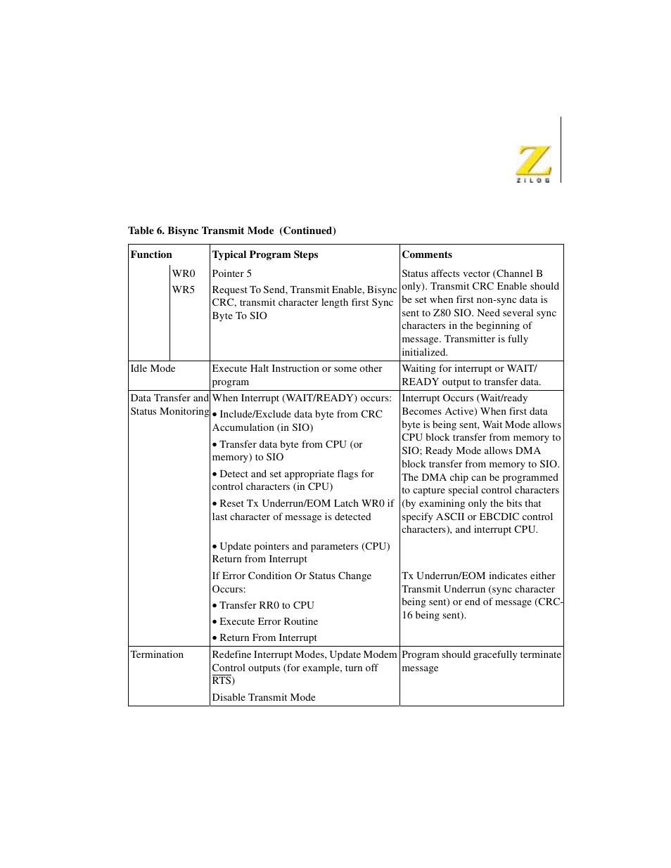 Zilog Z08470 User Manual | Page 263 / 330