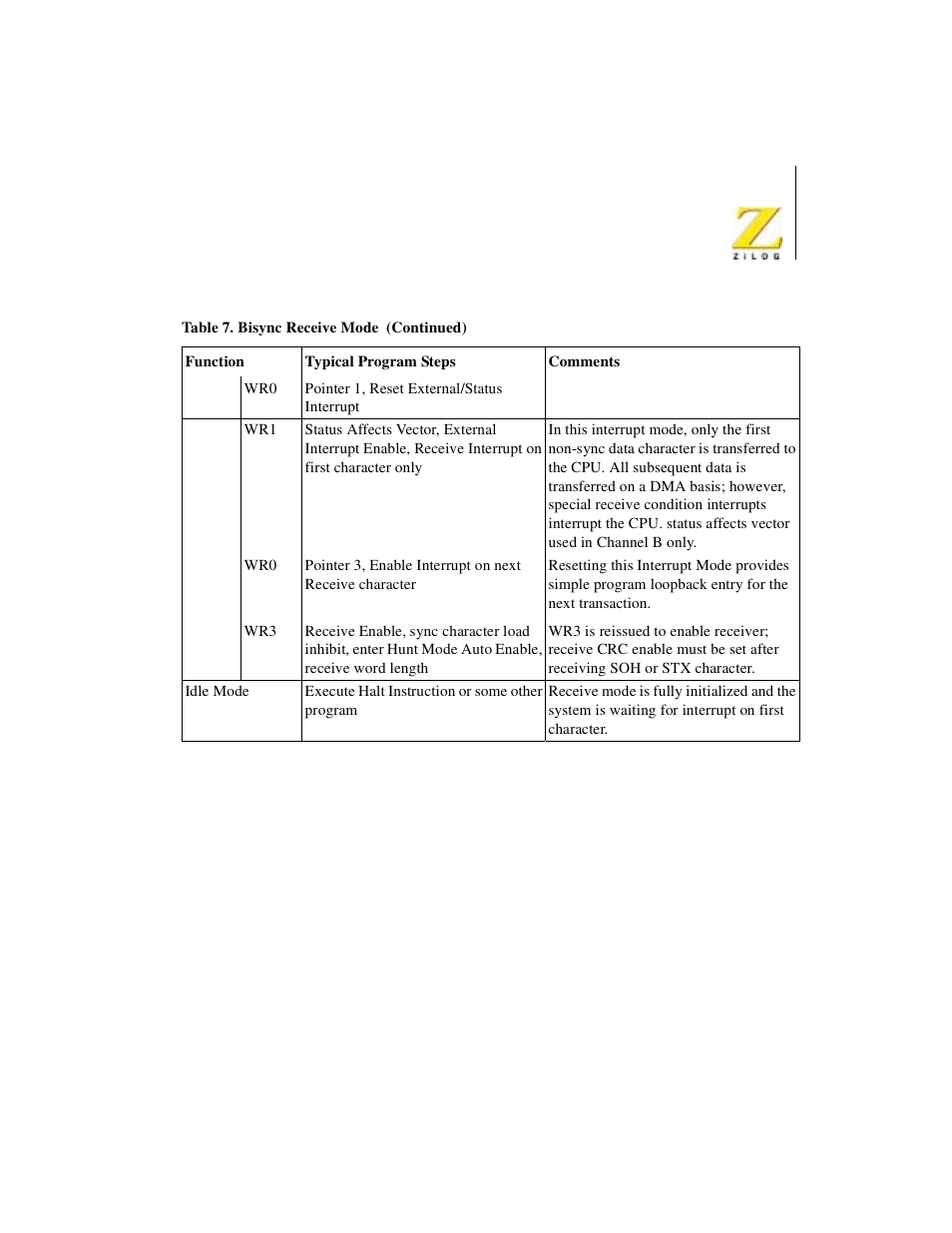 Zilog Z08470 User Manual | Page 273 / 330