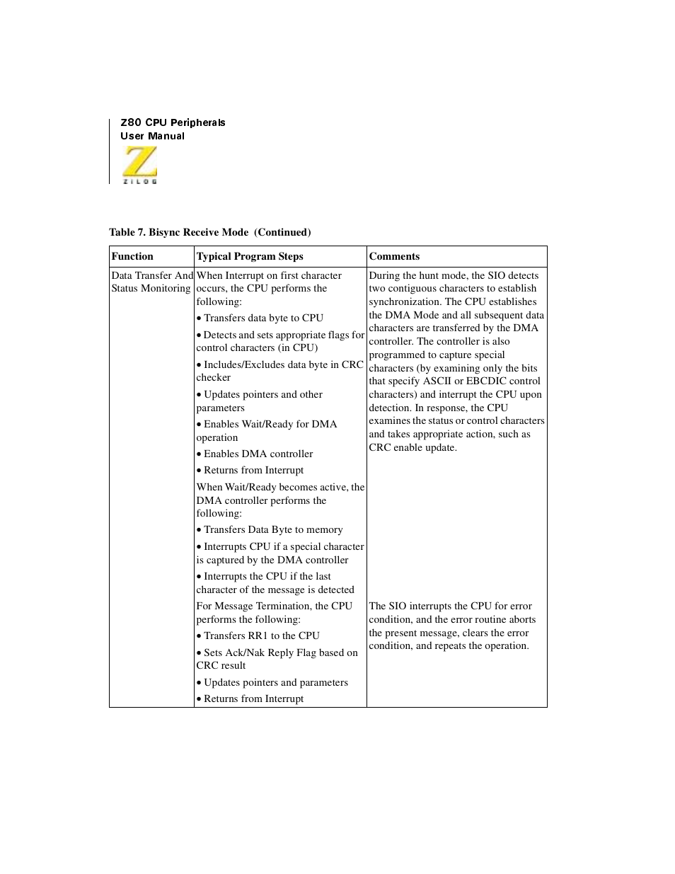 Zilog Z08470 User Manual | Page 274 / 330