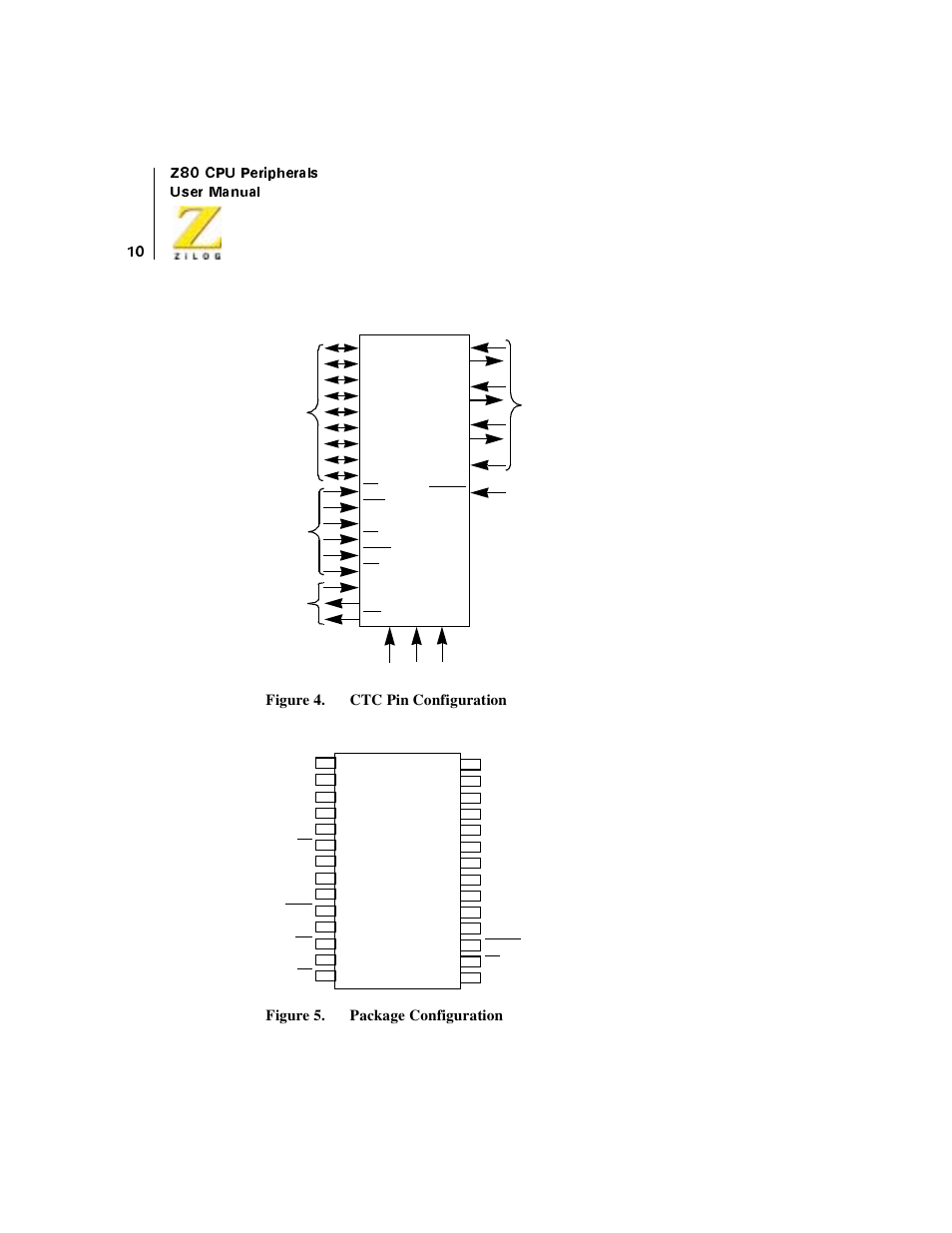 Figure 4, Ctc pin configuration, Figure 5 | Package configuration, Z80 ctc | Zilog Z08470 User Manual | Page 28 / 330