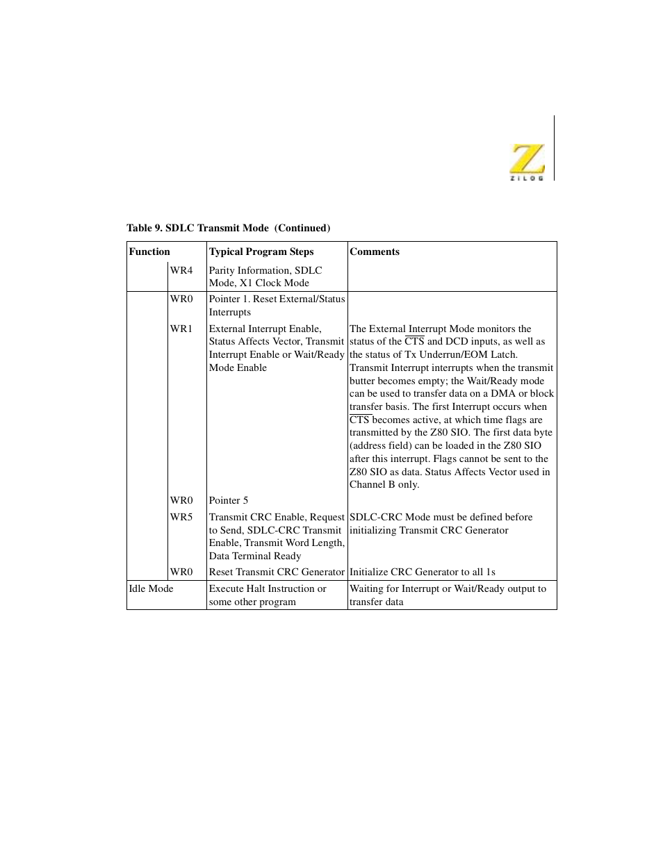 Zilog Z08470 User Manual | Page 283 / 330