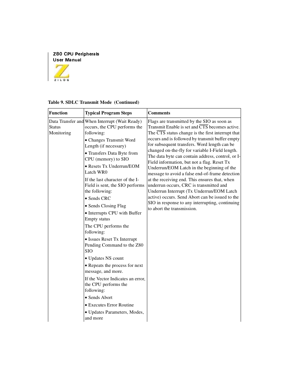 Zilog Z08470 User Manual | Page 284 / 330
