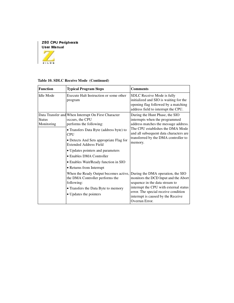 Zilog Z08470 User Manual | Page 290 / 330