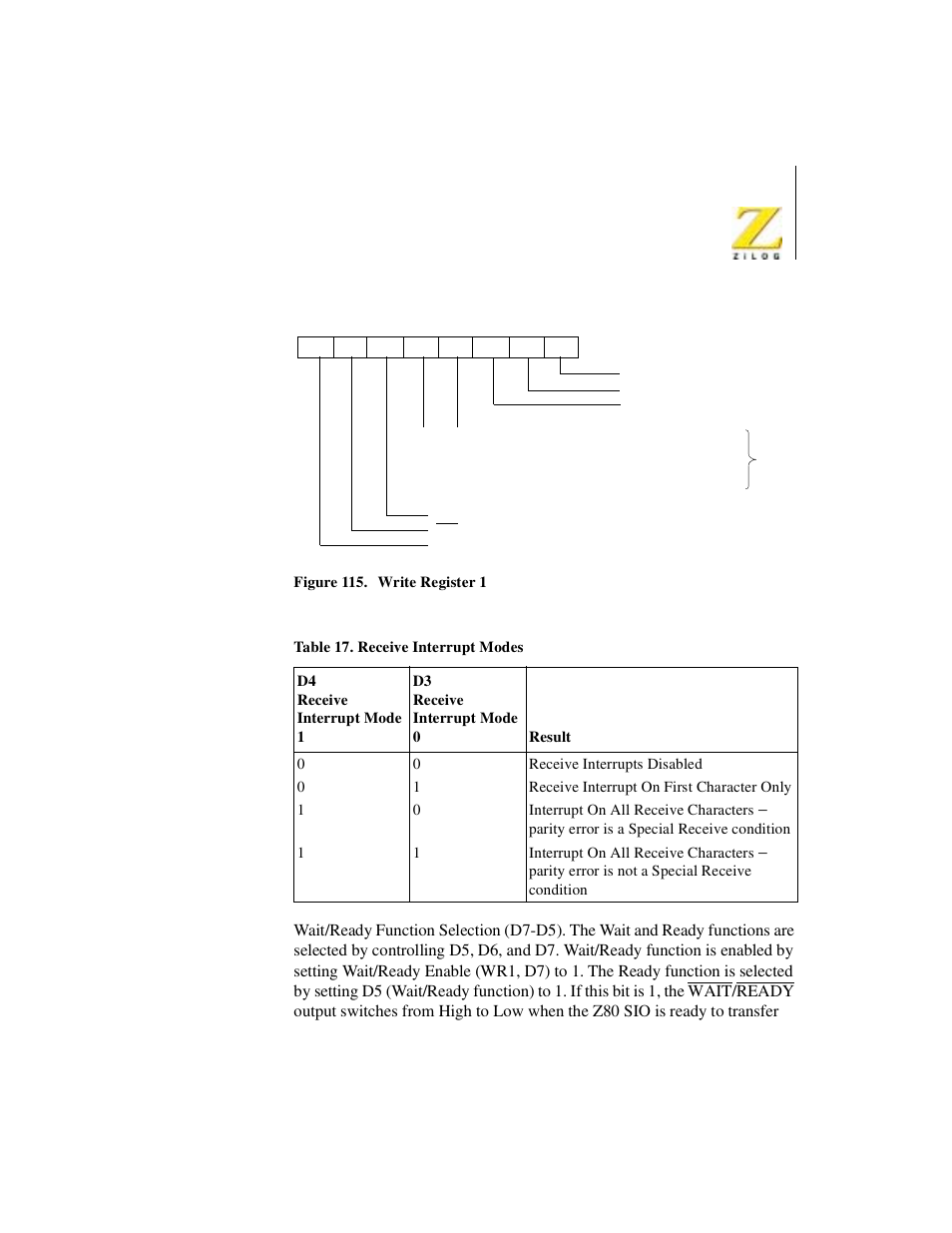 Figure 115. write register 1, Table 36, Receive interrupt modes | Zilog Z08470 User Manual | Page 299 / 330