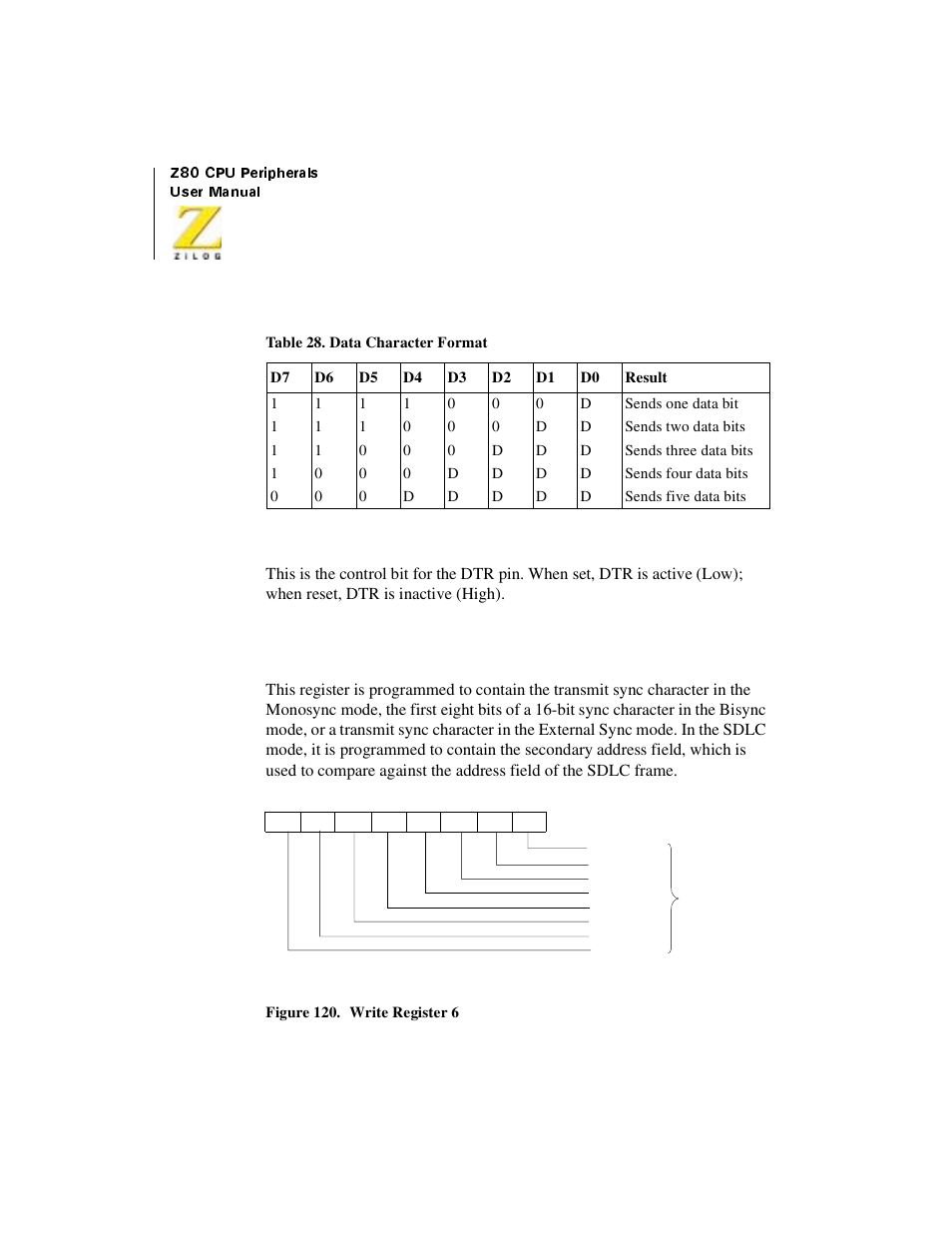 Figure 120. write register 6, Table 47, Data character format | Write register 6 | Zilog Z08470 User Manual | Page 310 / 330