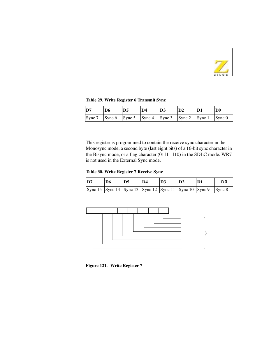 Figure 121. write register 7, Table 48, Write register 6 transmit sync | Table 49, Write register 7 receive sync, Write register 7 | Zilog Z08470 User Manual | Page 311 / 330