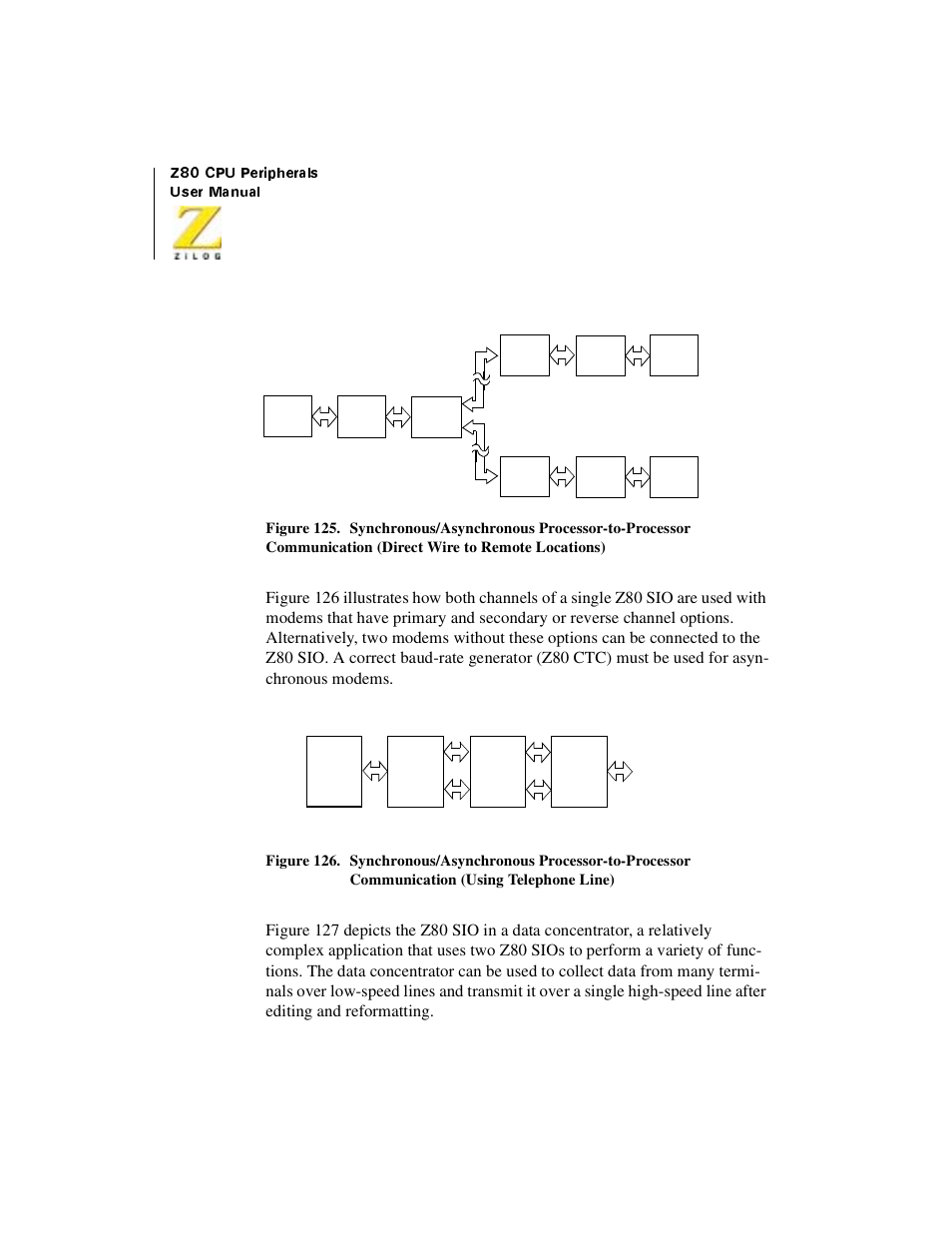 Nication (direct wire to remote locations), Communication (using telephone line) | Zilog Z08470 User Manual | Page 322 / 330