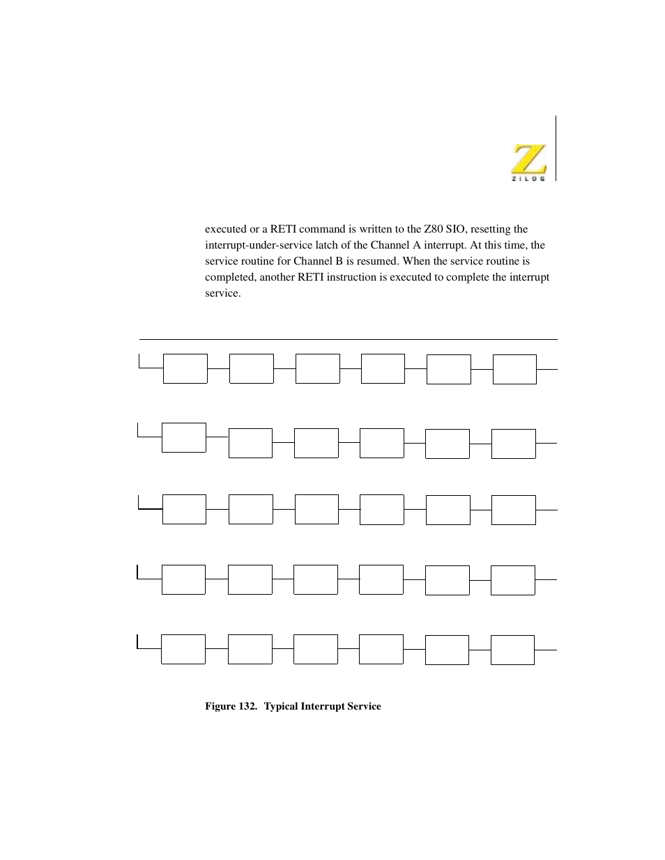 Typical interrupt service, Figure 132. typical interrupt service | Zilog Z08470 User Manual | Page 329 / 330