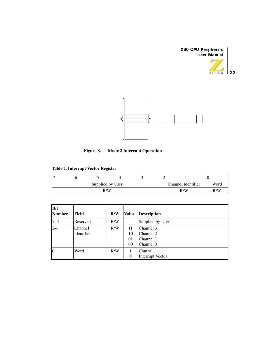 Figure 8, Mode 2 interrupt operation, Table 7 | Interrupt vector register, Figure 8) | Zilog Z08470 User Manual | Page 41 / 330