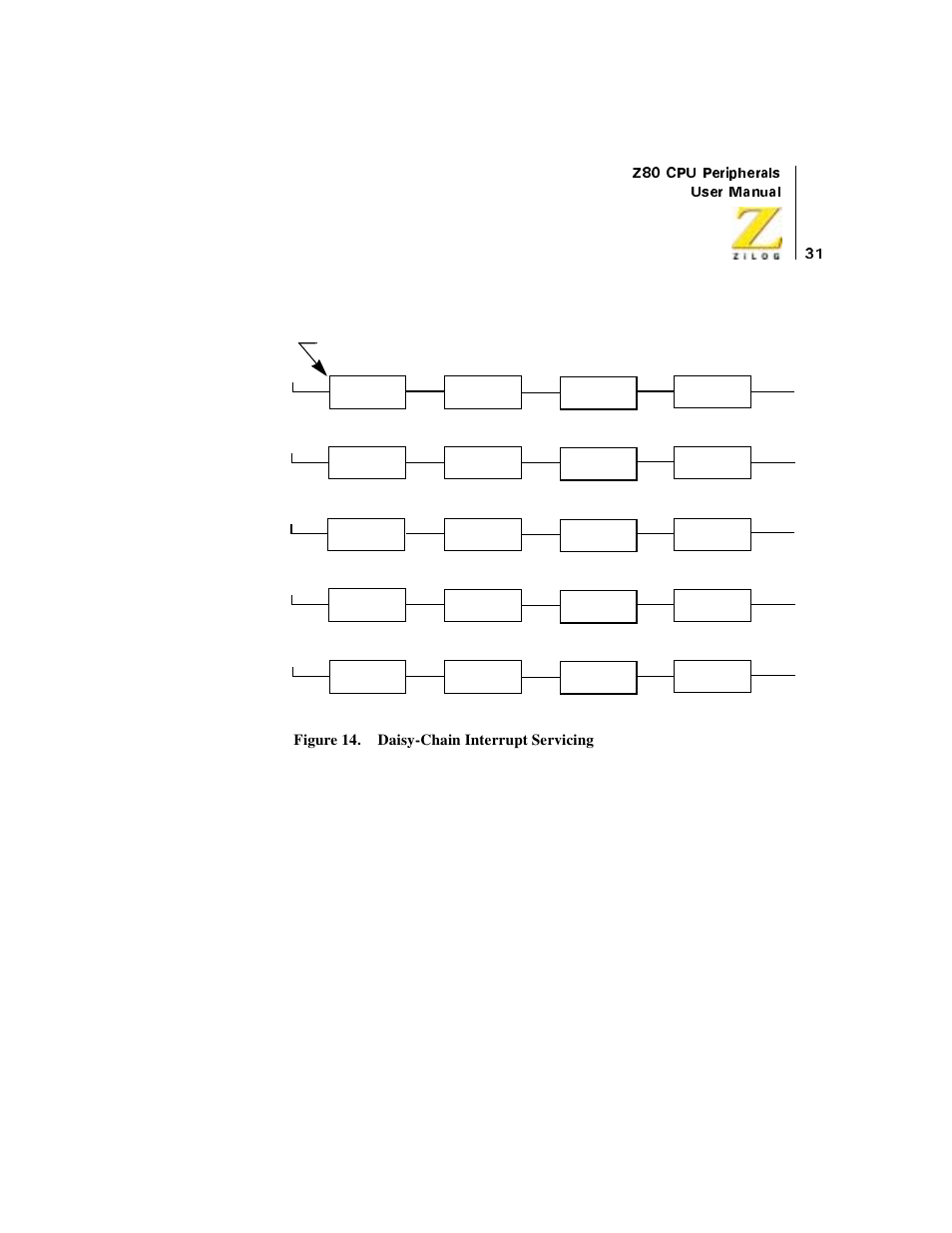 Figure 14. daisy-chain interrupt servicing | Zilog Z08470 User Manual | Page 49 / 330