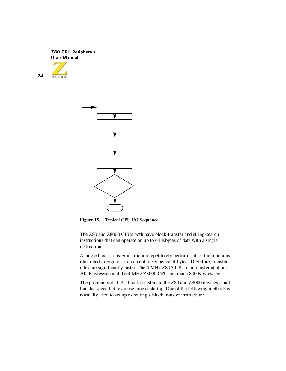 Figure 15. typical cpu i/o sequence | Zilog Z08470 User Manual | Page 52 / 330