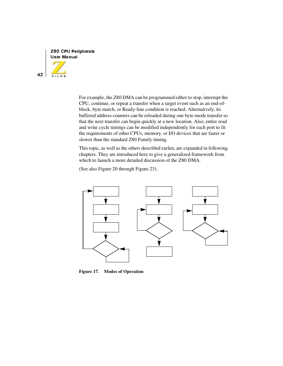 Figure 17. modes of operation, Figure 17 | Zilog Z08470 User Manual | Page 60 / 330