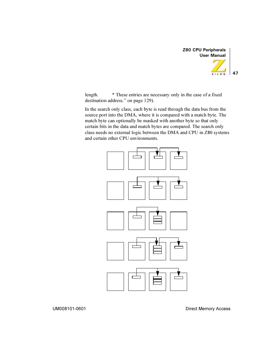 Zilog Z08470 User Manual | Page 65 / 330