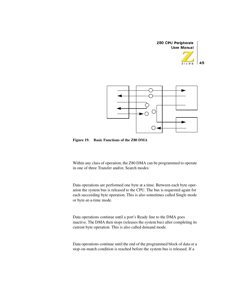 Modes of operation, Figure 19. basic functions of the z80 dma | Zilog Z08470 User Manual | Page 67 / 330