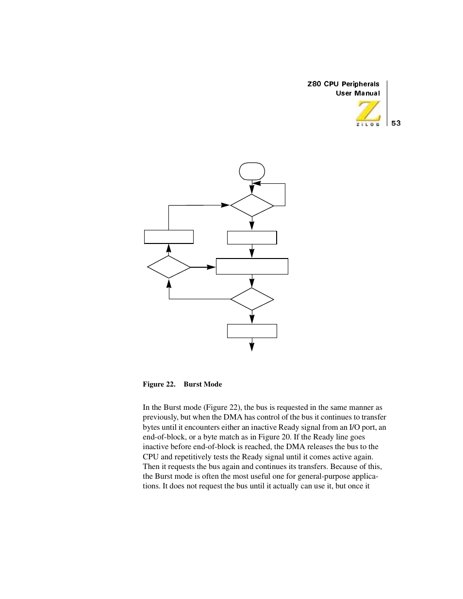 Figure 22. burst mode | Zilog Z08470 User Manual | Page 71 / 330
