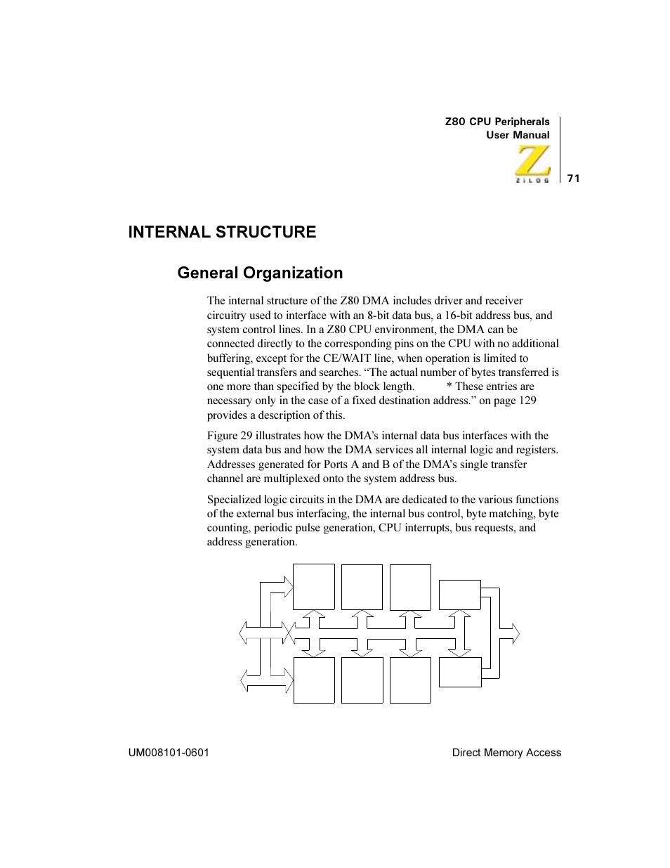 Internal structure, General organization | Zilog Z08470 User Manual | Page 89 / 330