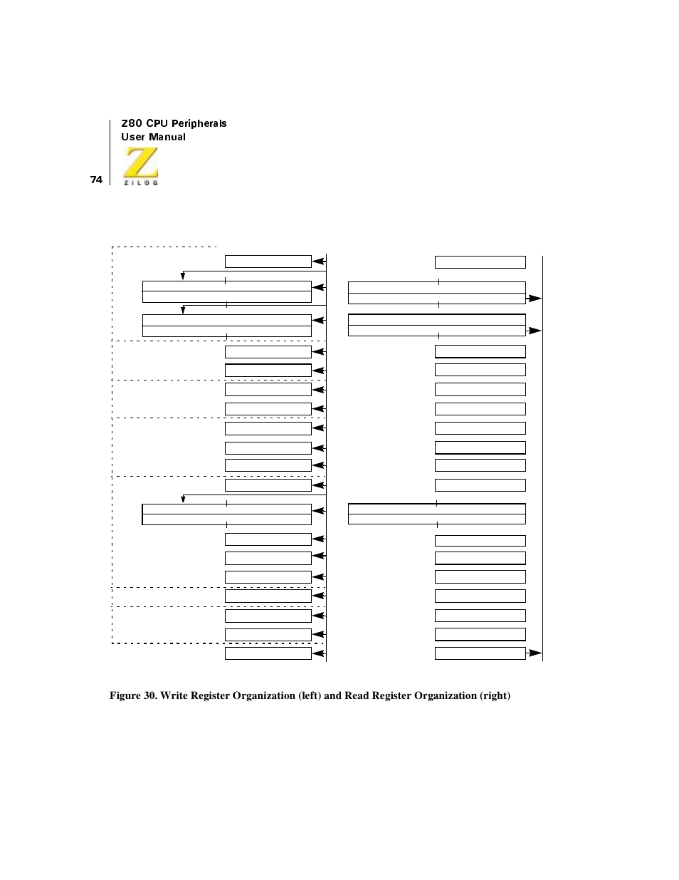 Zation (right) | Zilog Z08470 User Manual | Page 92 / 330