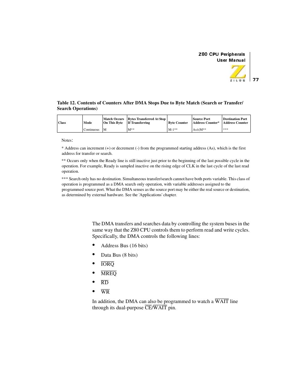 Bus control | Zilog Z08470 User Manual | Page 95 / 330