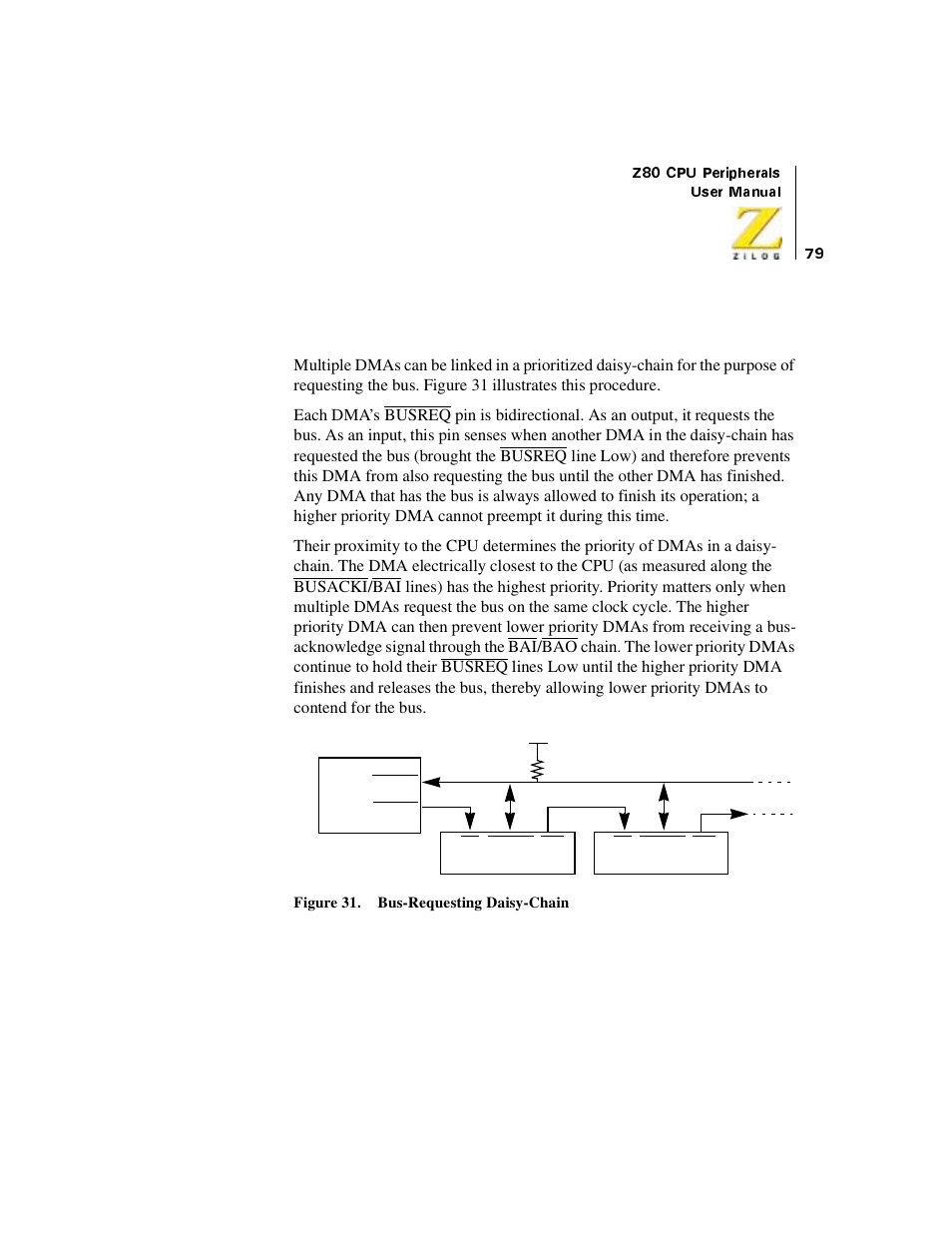 Figure 31. bus-requesting daisy-chain, Bus request daisy-chains | Zilog Z08470 User Manual | Page 97 / 330