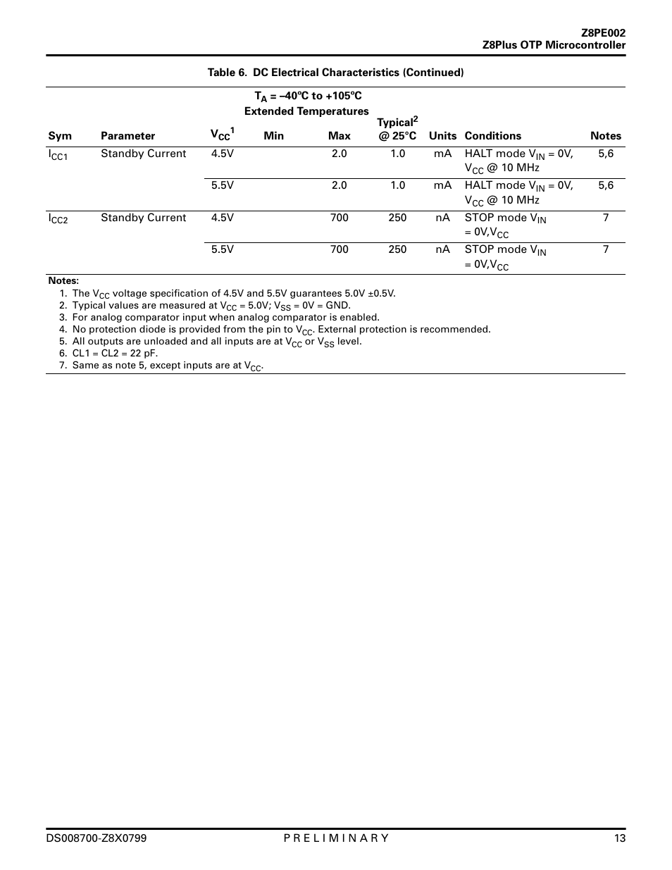 Zilog Z8PE002 User Manual | Page 13 / 48