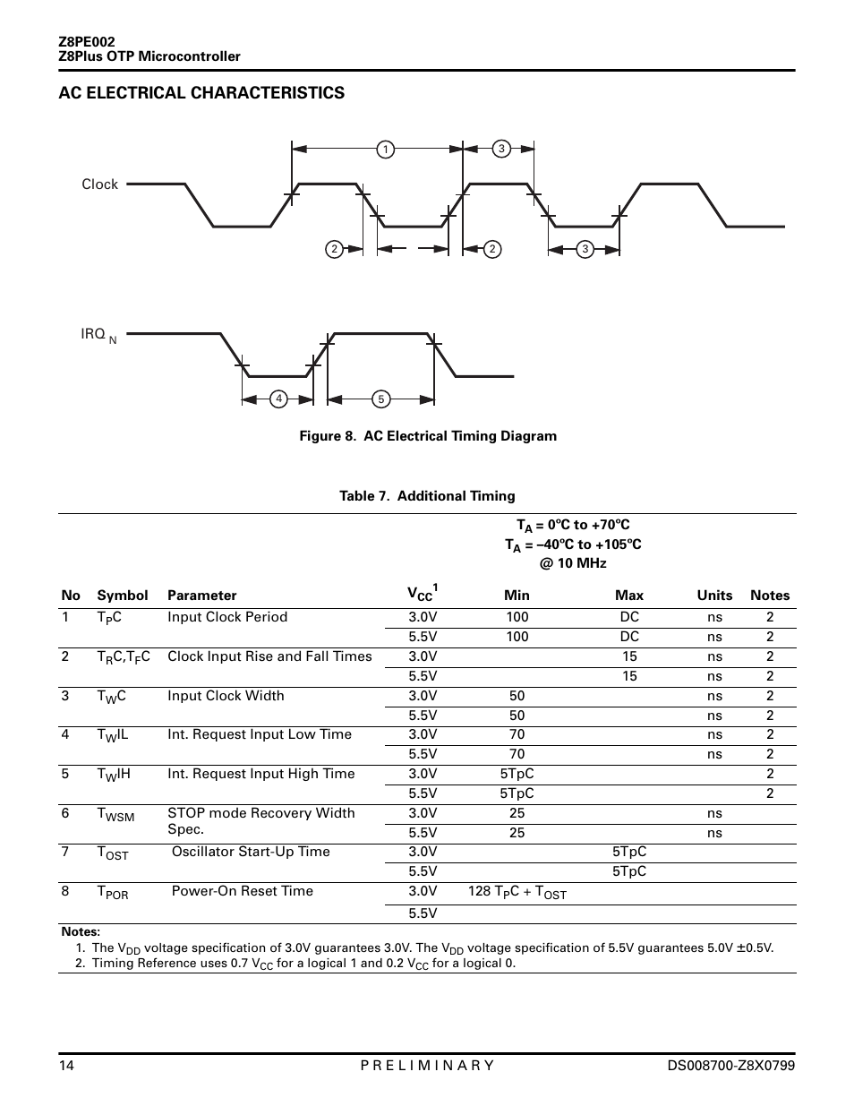 Ac electrical characteristics | Zilog Z8PE002 User Manual | Page 14 / 48