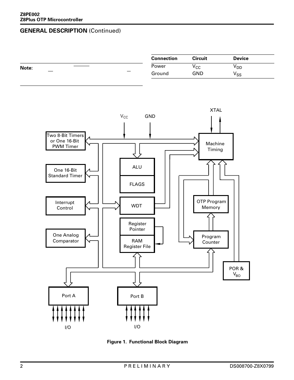 Zilog Z8PE002 User Manual | Page 2 / 48