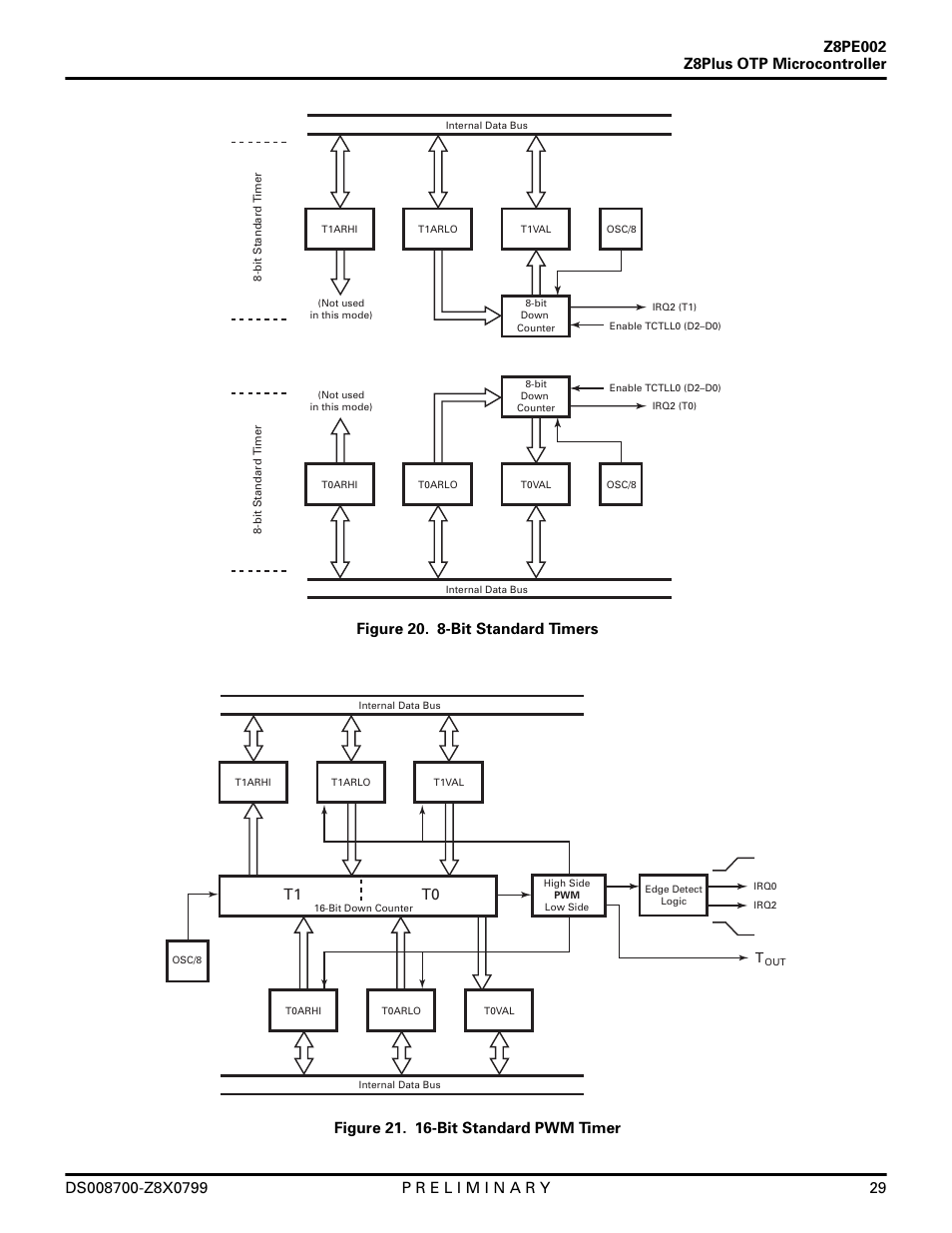 T1 t0 | Zilog Z8PE002 User Manual | Page 29 / 48