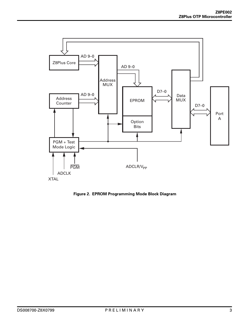 Zilog Z8PE002 User Manual | Page 3 / 48