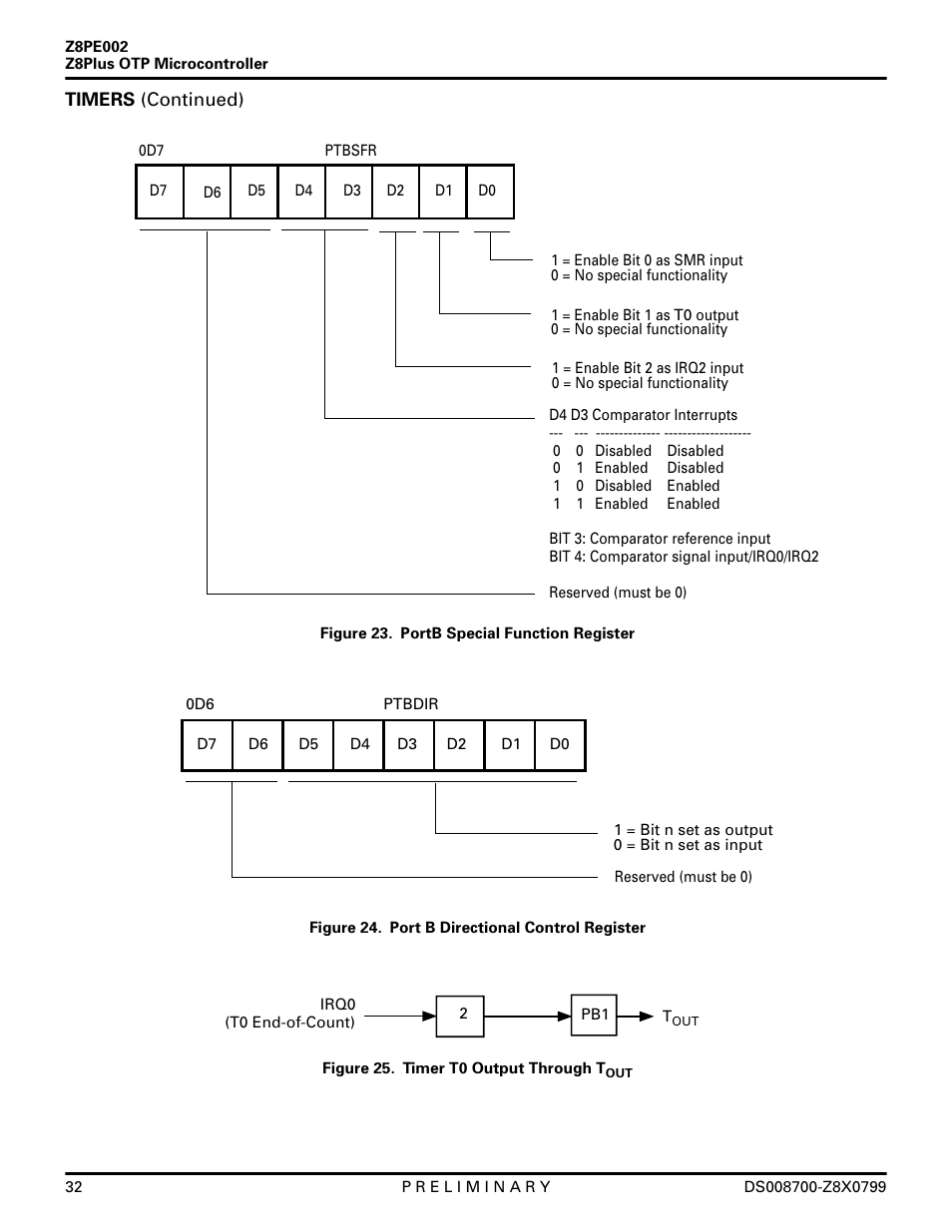 Figure, Figure 24) to configure | Zilog Z8PE002 User Manual | Page 32 / 48