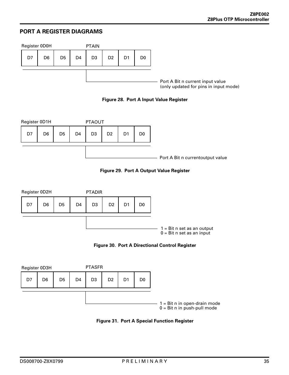 Port a register diagrams | Zilog Z8PE002 User Manual | Page 35 / 48