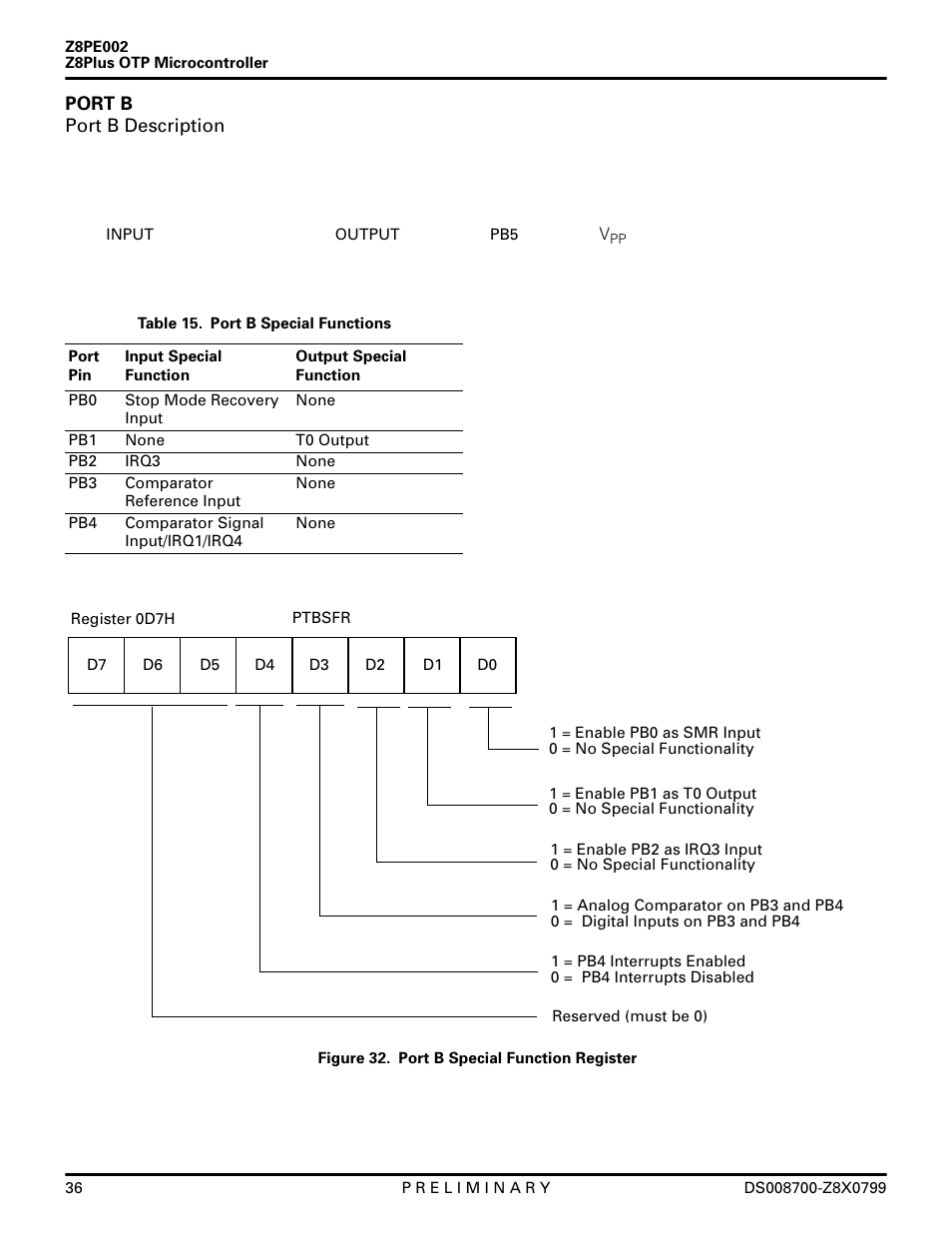 Port b | Zilog Z8PE002 User Manual | Page 36 / 48