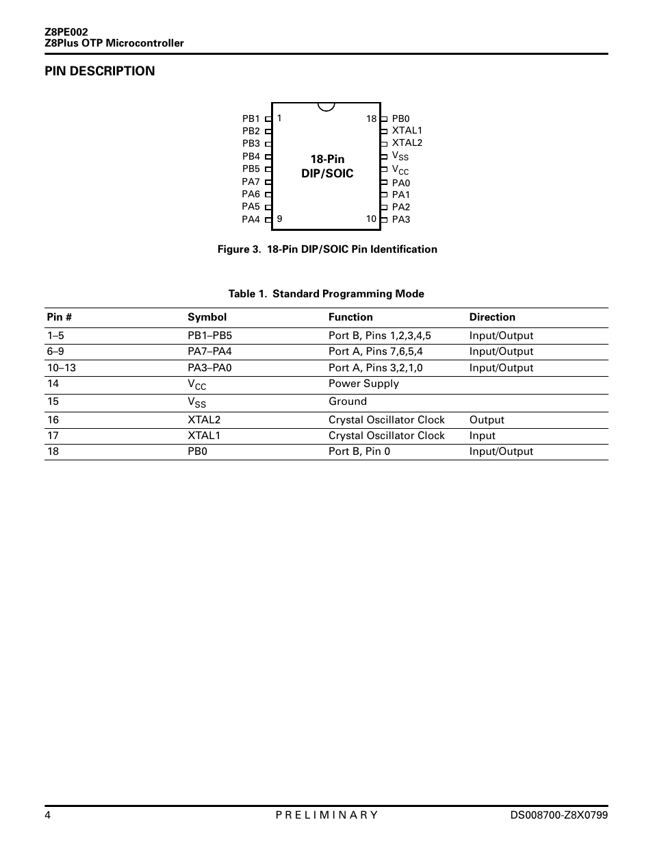 Pin description | Zilog Z8PE002 User Manual | Page 4 / 48