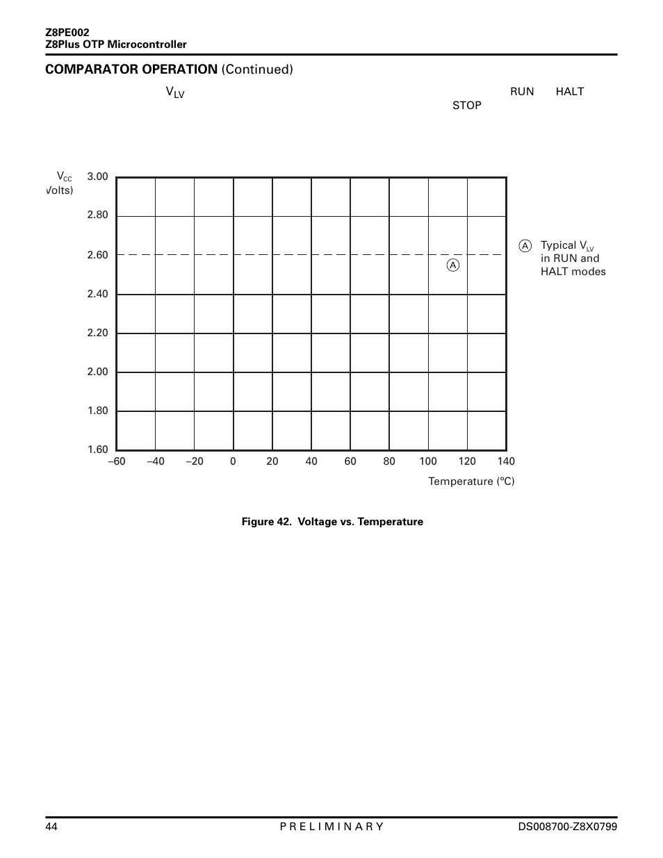 Zilog Z8PE002 User Manual | Page 44 / 48