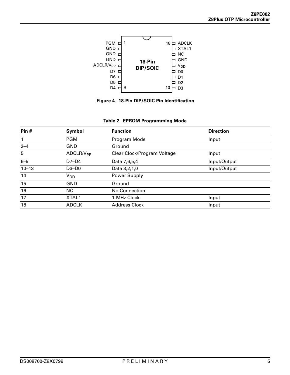 Zilog Z8PE002 User Manual | Page 5 / 48