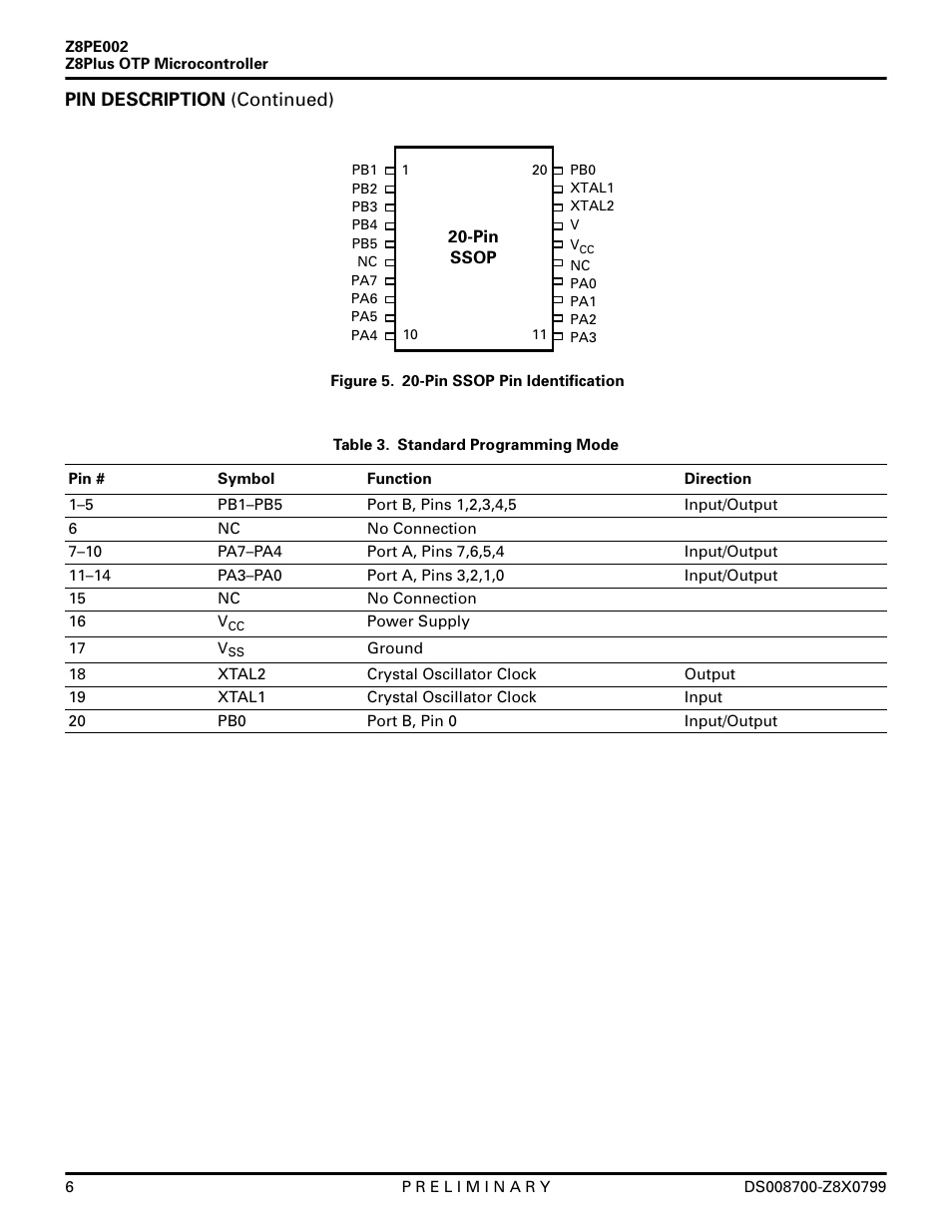 Zilog Z8PE002 User Manual | Page 6 / 48