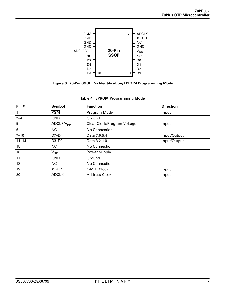 Zilog Z8PE002 User Manual | Page 7 / 48