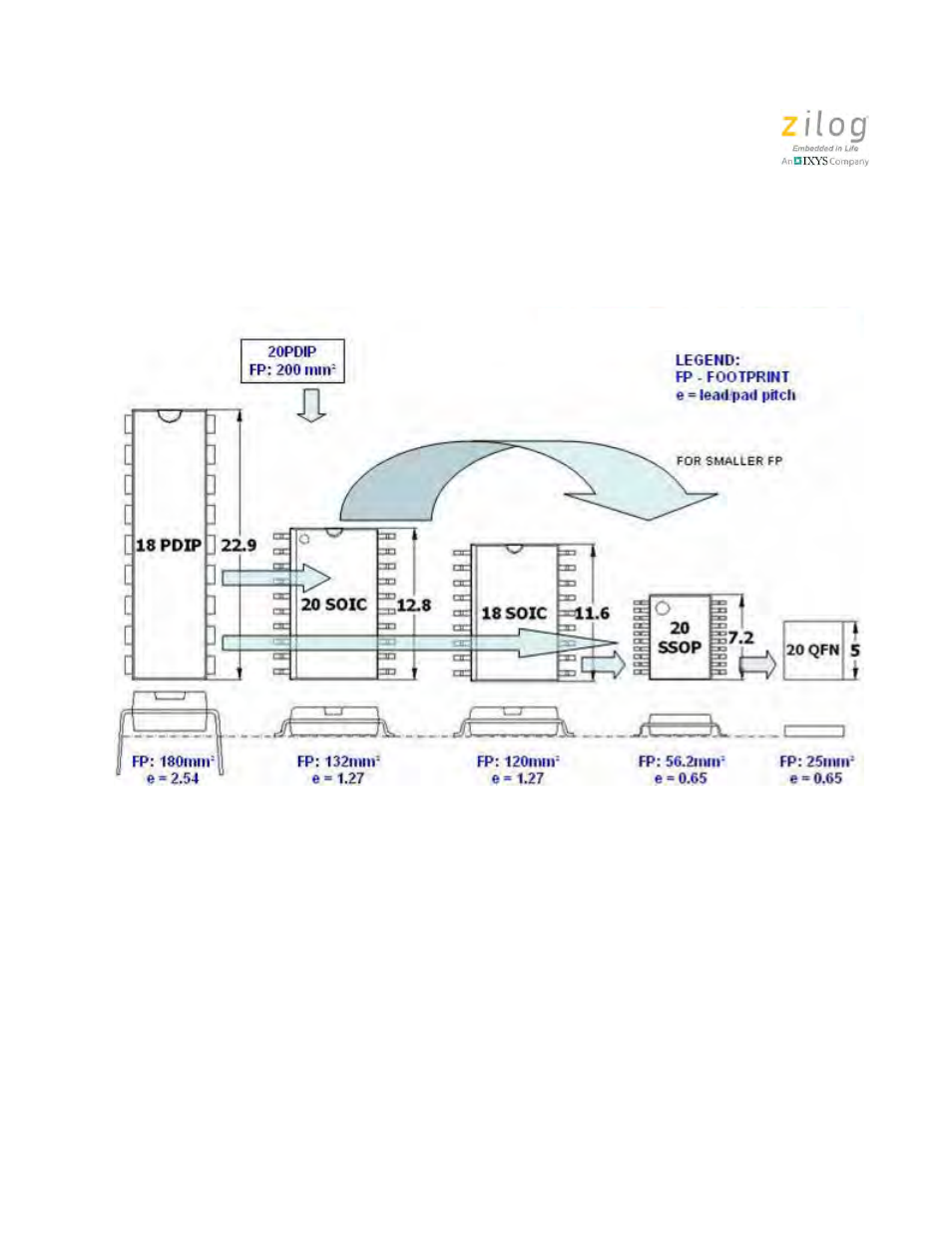 Package migration | Zilog Z8PE002 User Manual | Page 41 / 44