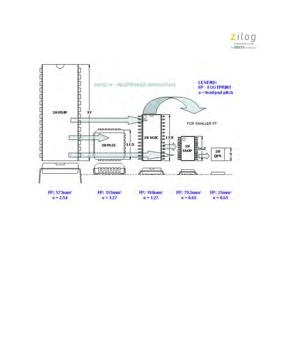 Zilog Z8PE002 User Manual | Page 42 / 44