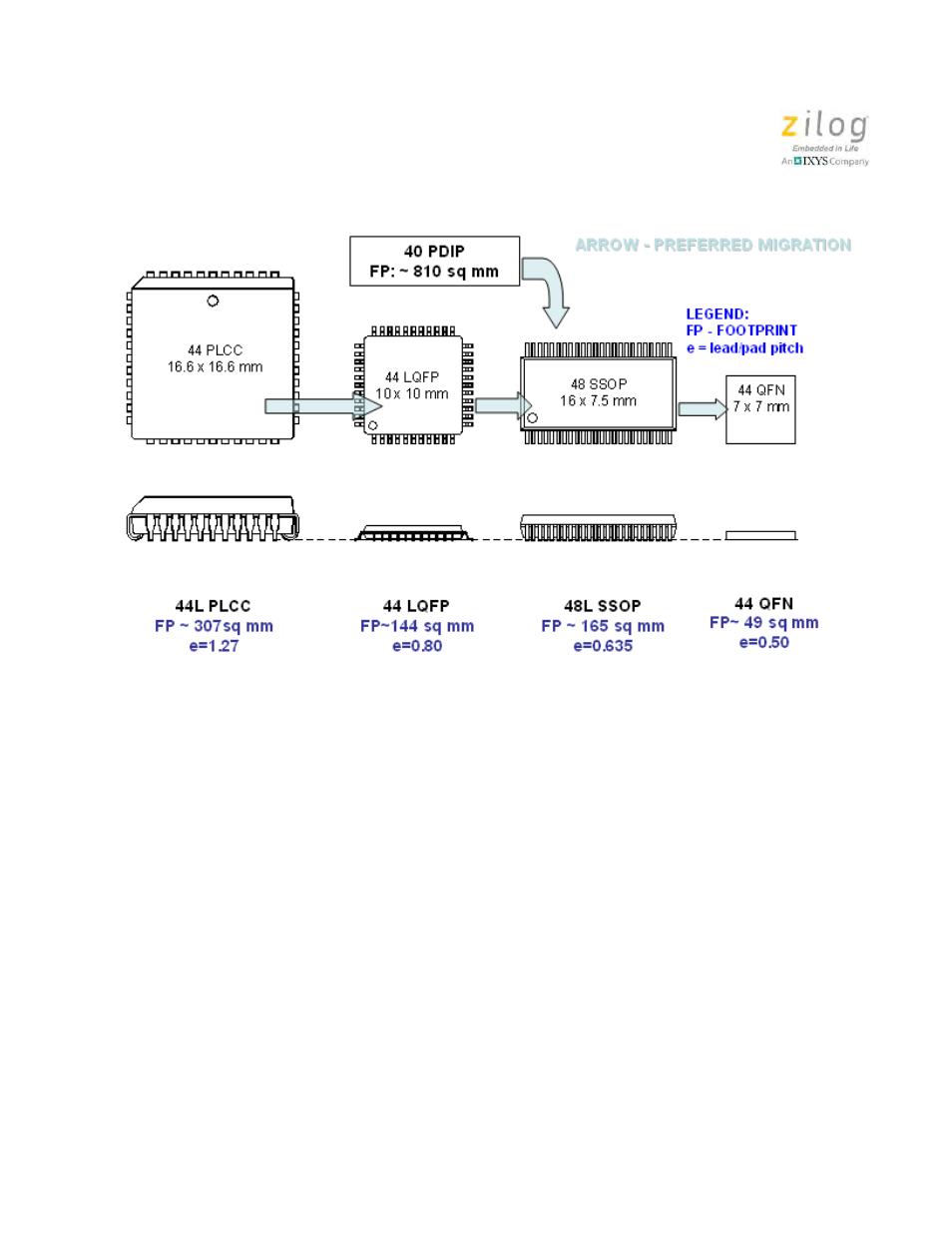 Zilog Z8PE002 User Manual | Page 43 / 44