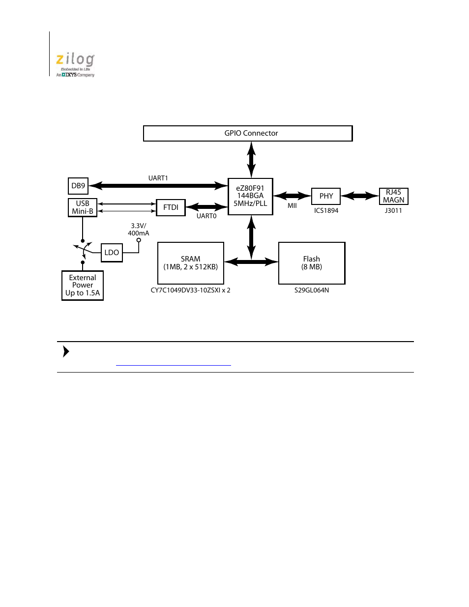 Zilog EZ80F91GA User Manual | Page 116 / 127