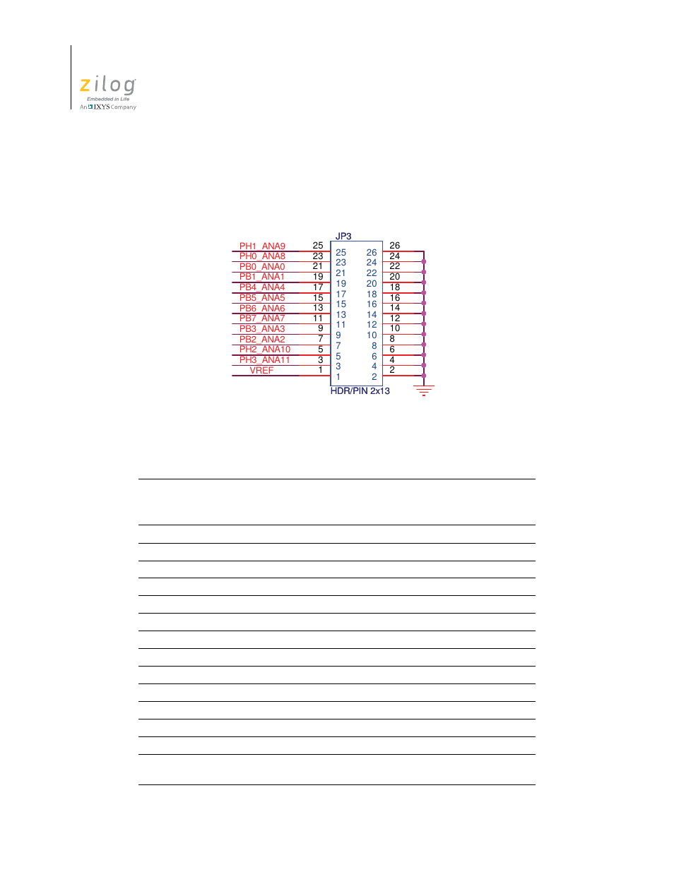 Connector jp3 | Zilog Z16FMC2 User Manual | Page 14 / 26