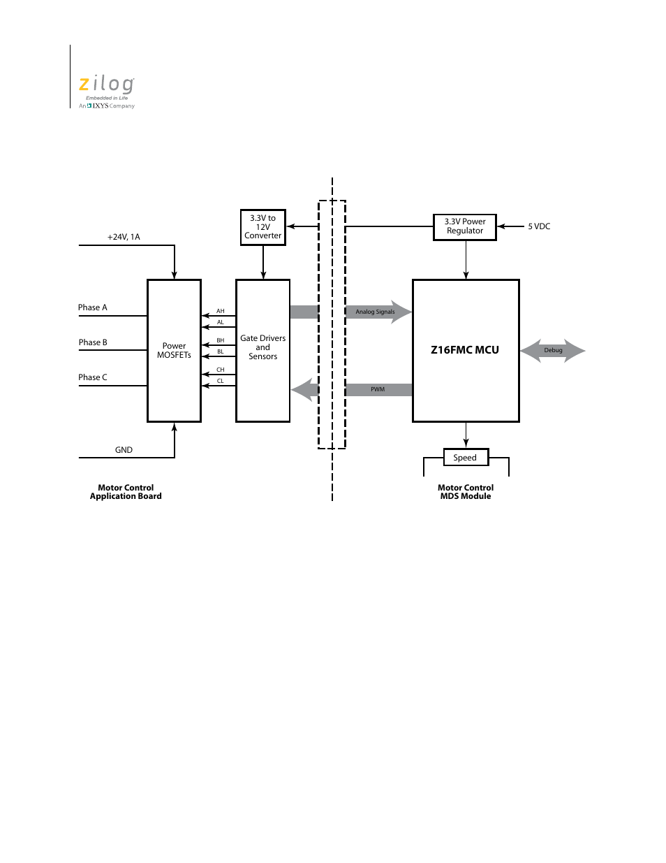 Mc mds module description, Z16fmc mcu | Zilog Z16FMC2 User Manual | Page 8 / 26