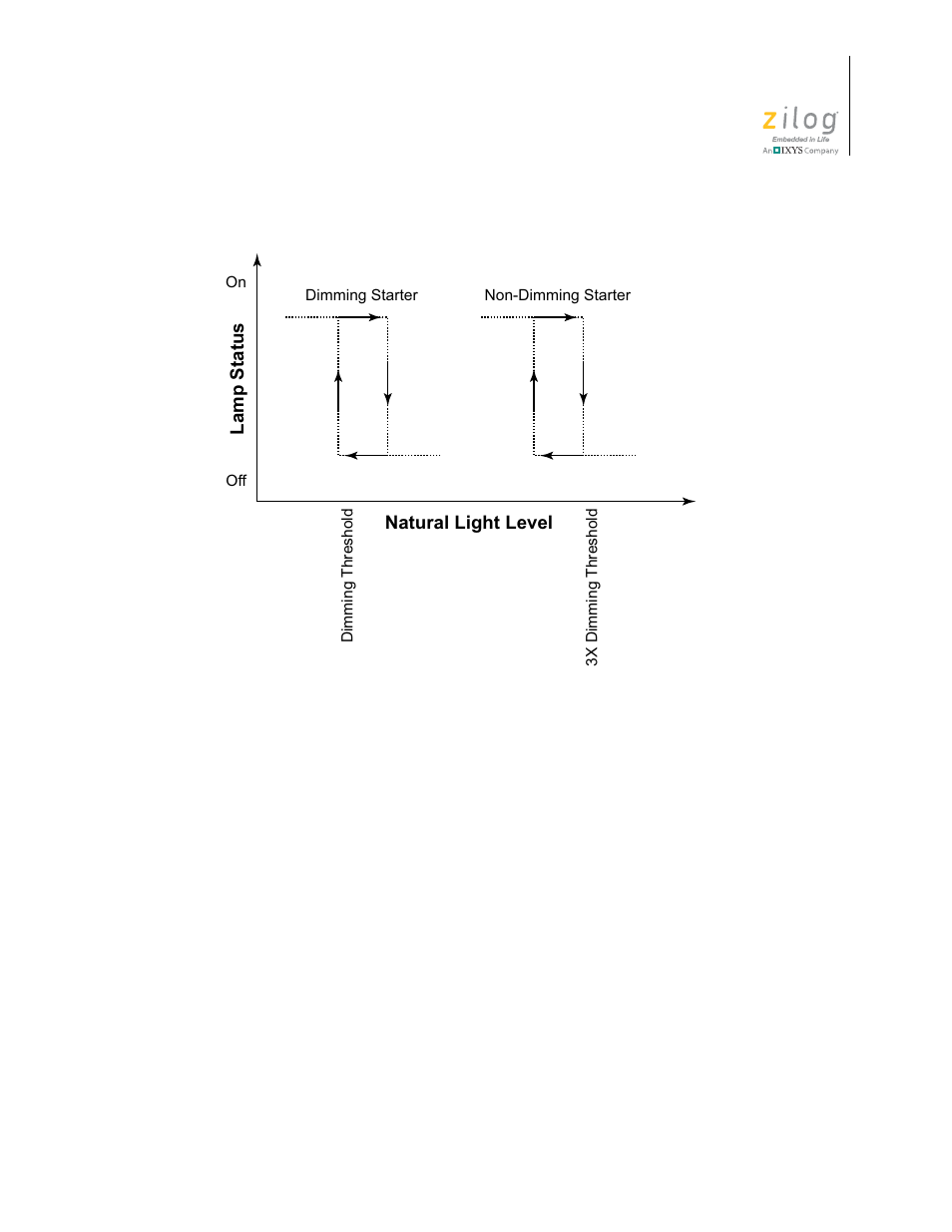 Zaura starter operation, In figure 6. this fea | Zilog ZAURCT User Manual | Page 13 / 59