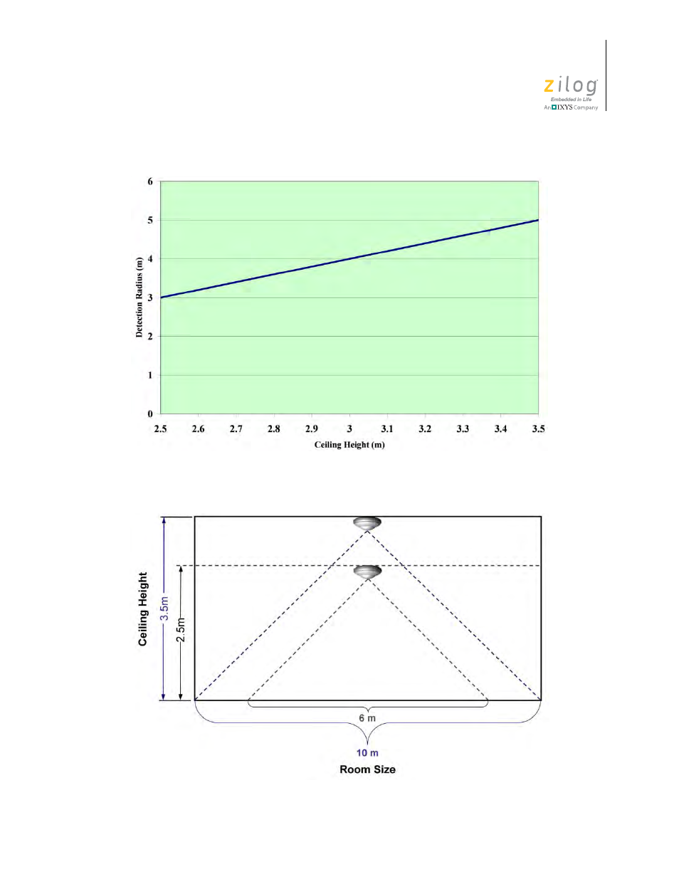 Zilog ZAURCT User Manual | Page 18 / 59