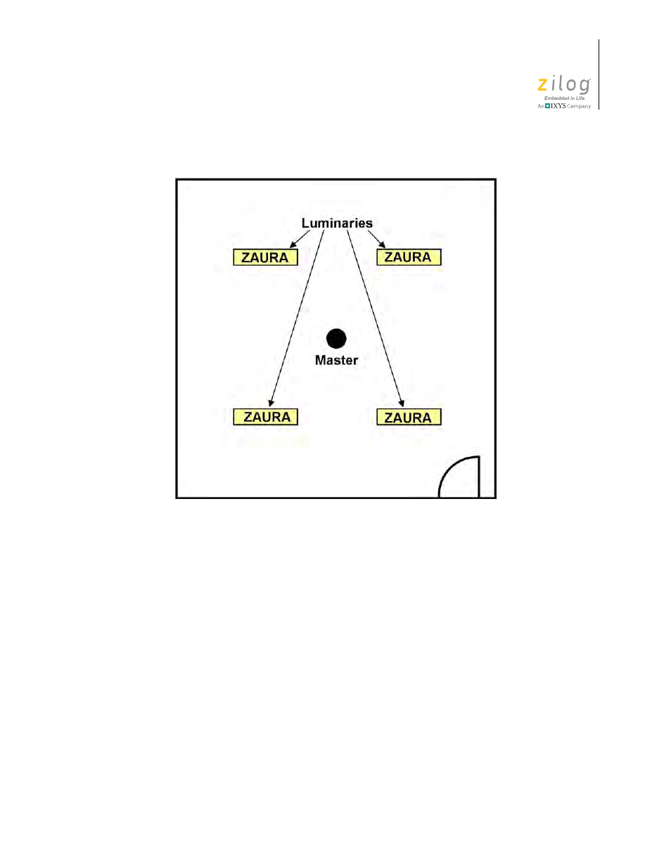 Ns. figure 9 (als | Zilog ZAURCT User Manual | Page 20 / 59